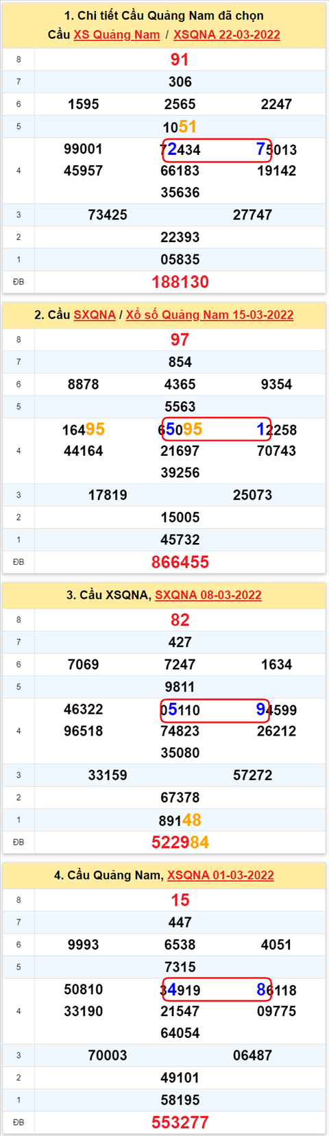 Thong ke XSMT 29032022 - Phan tich xo so Mien Trung 29-03-2022 Thu 3 hinh anh 2