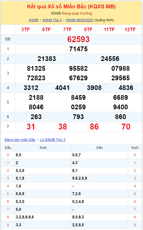 Binh luan KQXSMB 08032022 gan 23 da xuat hien sau 24 lan quay hinh anh 2