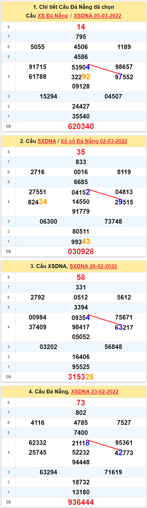 Thống kê XSMT 09032022 - Phân tích Xổ số Miền Trung 09-03 Thứ 4 hình ảnh 2 Thong ke XSMT 09032022 - Phan tich Xo so Mien Trung 09-03 Thu 4 hinh anh 2