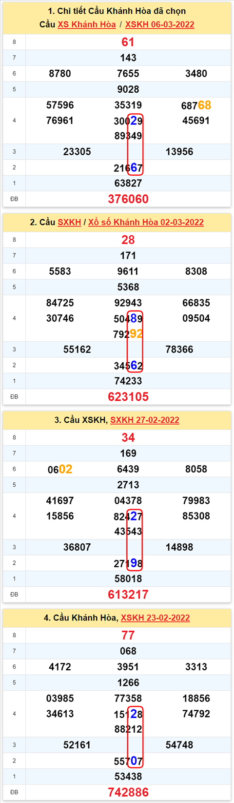 Thống kê XSMT 09032022 - Phân tích Xổ số Miền Trung 09-03 Thứ 4 hình ảnh Thong ke XSMT 09032022 - Phan tich Xo so Mien Trung 09-03 Thu 4 hinh anh