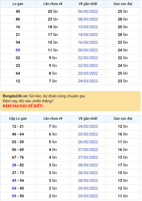 Binh luan KQXSMB 01042022 tiep tuc co 07 ve toi 3 lan hinh anh