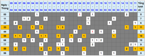 Lo kep XSMB 10042022 - Phan tich lo kep Mien Bac ngay 1004 Chu nhat hinh anh