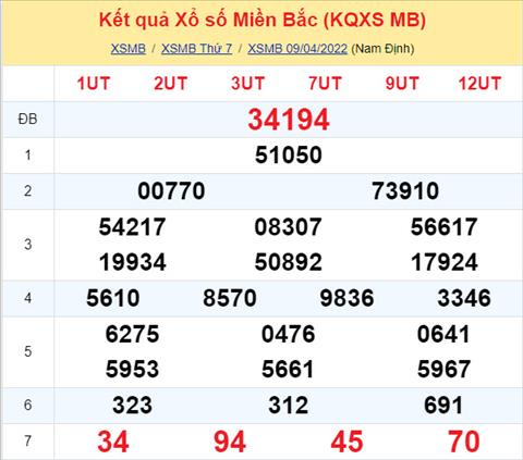 Phan tich XSMB 1004 chu nhat - Tham khao XSMB chu nhat ngay 1004 hinh anh