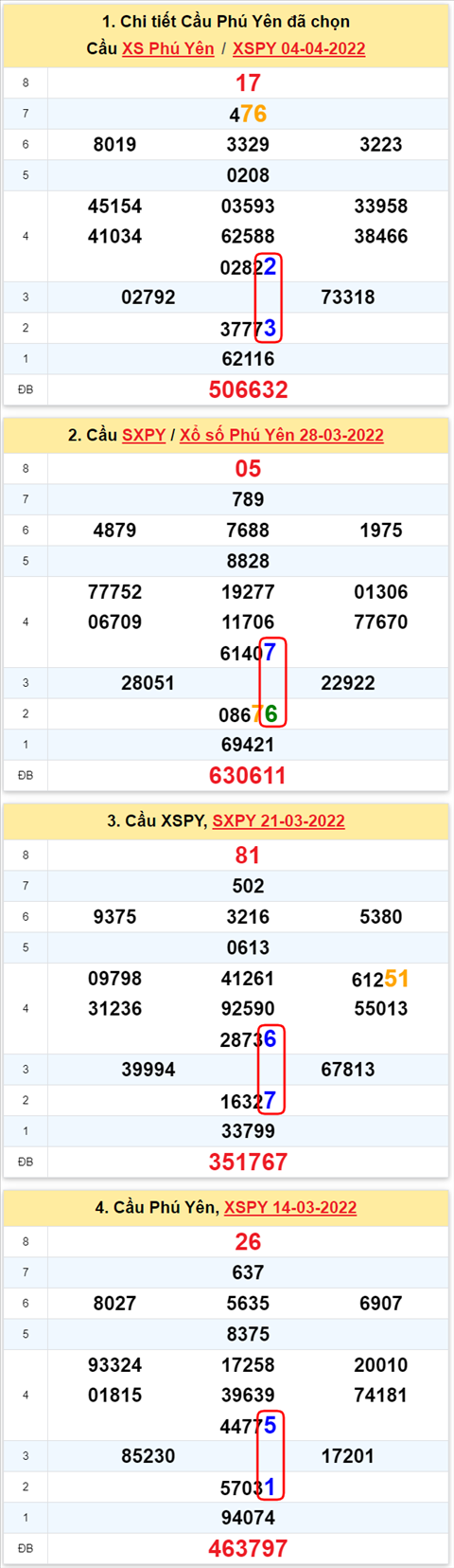Thống kê XSMT 11042022 - Phân tích Xổ số Miền Trung 11-04 Thứ 2 hình ảnh Thong ke XSMT 11042022 - Phan tich Xo so Mien Trung 11-04 Thu 2 hinh anh