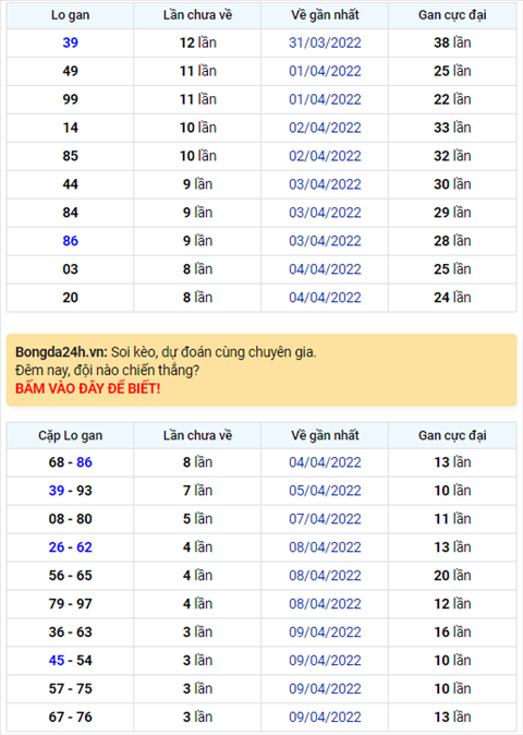 Binh luan KQXSMB 13042022 dac biet tiep tuc ve tai hinh anh