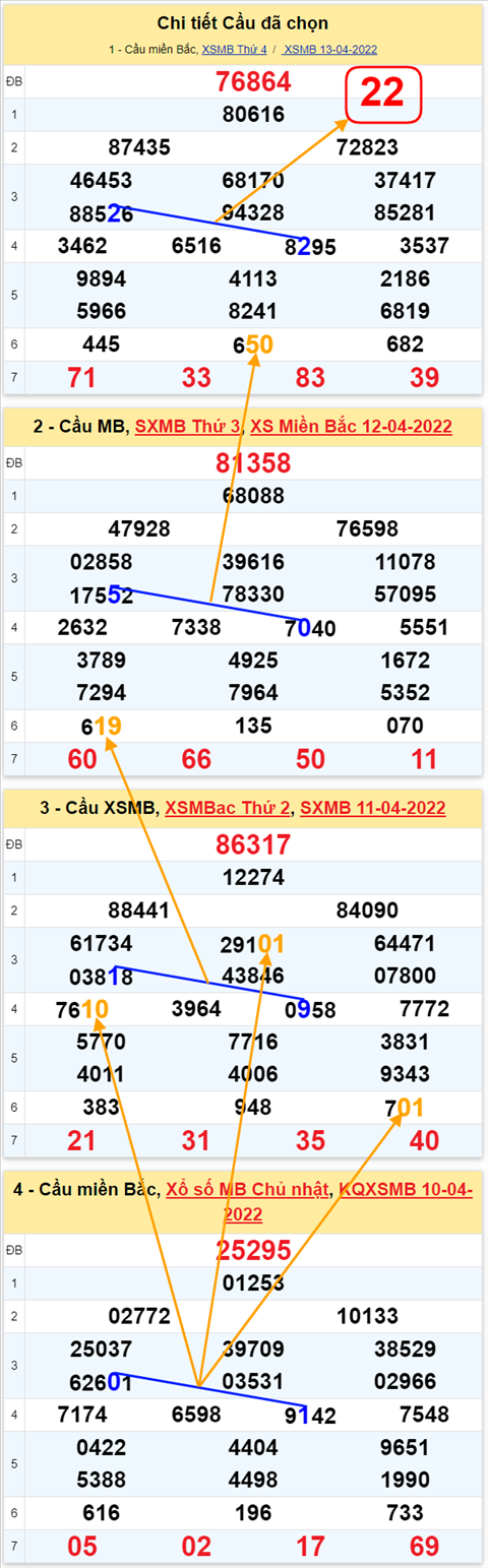 Lô kép XSMB 14042022 - Phân tích lô kép Miền Bắc ngày 1404 Thứ 5 hình ảnh 2 Lo kep XSMB 14042022 - Phan tich lo kep Mien Bac ngay 1404 Thu 5 hinh anh 2