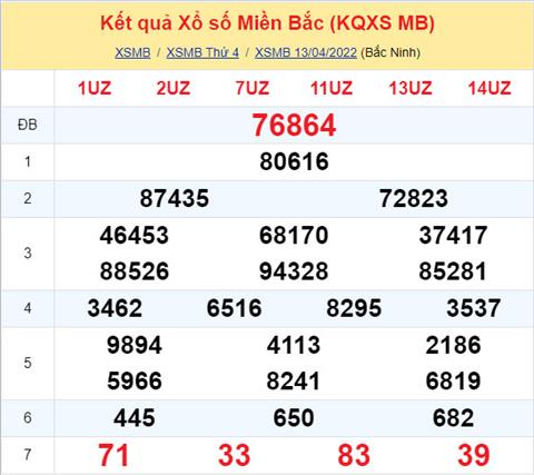 Phan tich XSMB 144 thu 5 - Tham khao XSMB thu 5 ngay 144 hinh anh