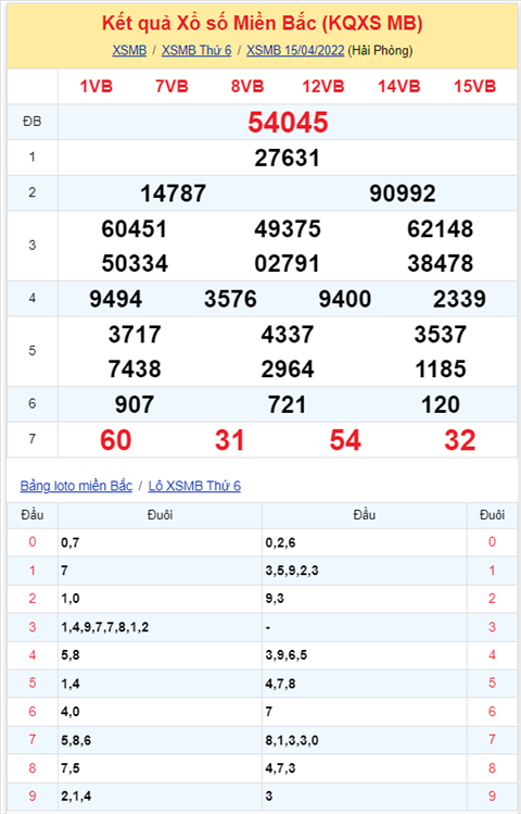 Binh luan KQXSMB 15042022 dau 3 no nhu phao hoa hinh anh 2