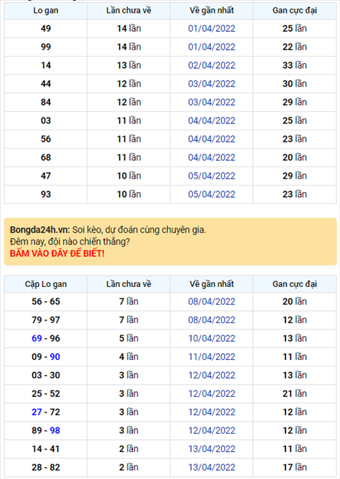 Binh luan KQXSMB 16042022 co toi 2 cap so 69-81 ve 3 lan hinh anh