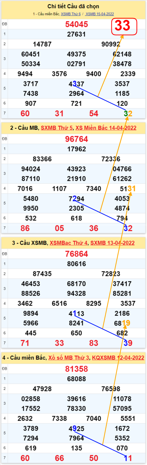 Lô kép XSMB 16042022 - Phân tích lô kép Miền Bắc ngày 1604 Thứ 7 hình ảnh 2 Lo kep XSMB 16042022 - Phan tich lo kep Mien Bac ngay 1604 Thu 7 hinh anh 2