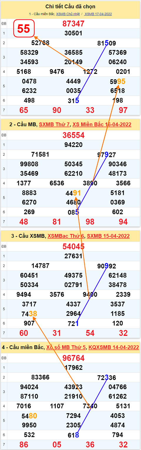 Lo kep XSMB 18042022 - Phan tich lo kep Mien Bac ngay 1804 Thu 2 hinh anh 3