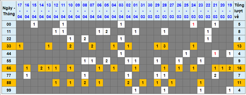 Lo kep XSMB 18042022 - Phan tich lo kep Mien Bac ngay 1804 Thu 2 hinh anh