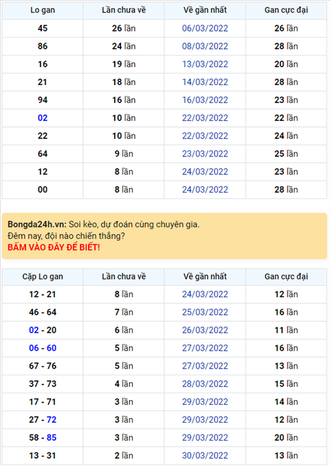 Binh luan KQXSMB 02042022 ba ngay lien tiep co cap so ve 3 lan, hom nay la 72 hinh anh