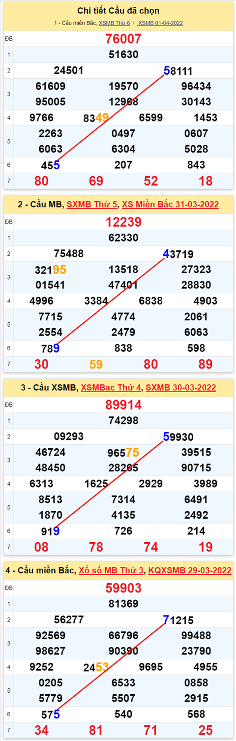 Lo kep XSMB 02042022 - Phan tich lo kep Mien Bac ngay 0204 Thu 7 hinh anh 3