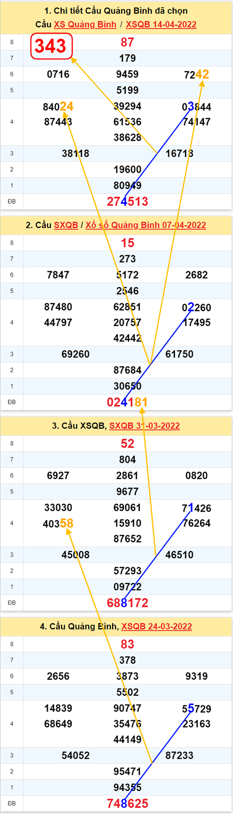 Thống kê XSMT 21042022 - Phân tích Xổ số Miền Trung 21-04 Thứ 5 hình ảnh 2 Thong ke XSMT 21042022 - Phan tich Xo so Mien Trung 21-04 Thu 5 hinh anh 2