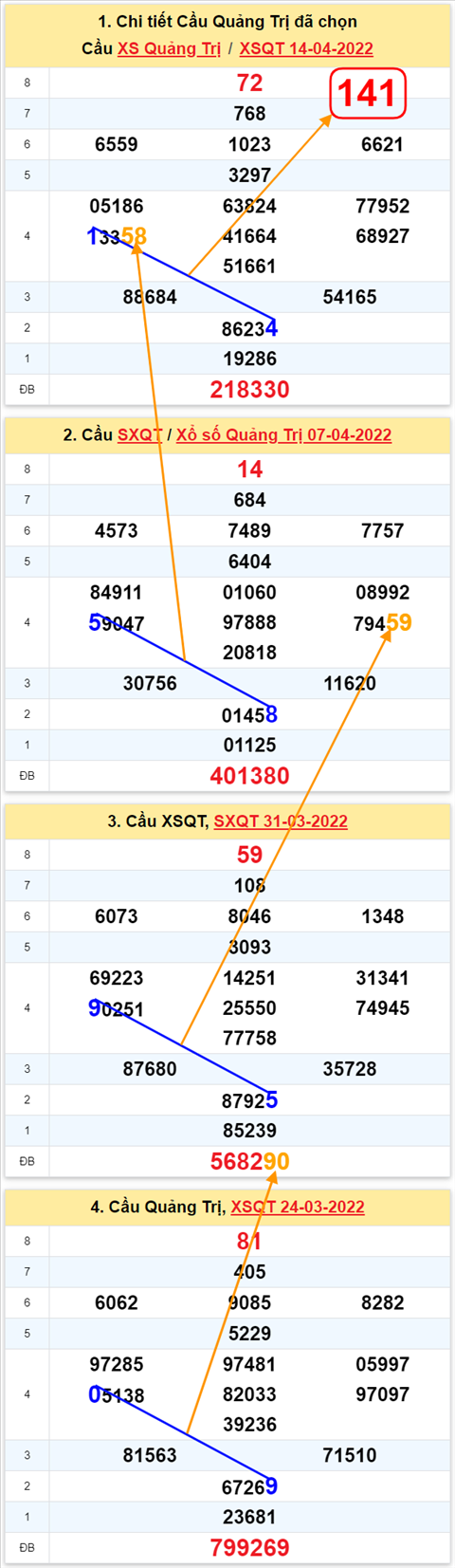 Thống kê XSMT 21042022 - Phân tích Xổ số Miền Trung 21-04 Thứ 5 hình ảnh 3 Thong ke XSMT 21042022 - Phan tich Xo so Mien Trung 21-04 Thu 5 hinh anh 3