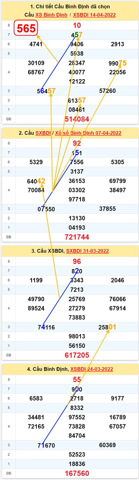 Thống kê XSMT 21042022 - Phân tích Xổ số Miền Trung 21-04 Thứ 5 hình ảnh Thong ke XSMT 21042022 - Phan tich Xo so Mien Trung 21-04 Thu 5 hinh anh