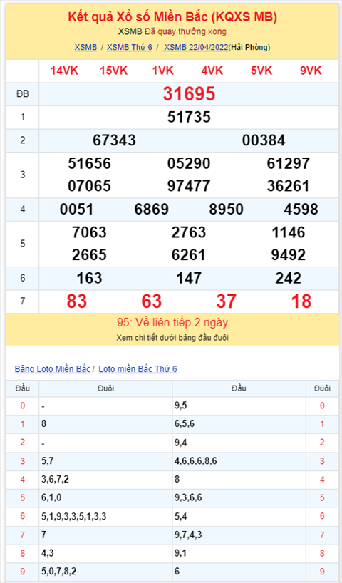 Binh luan KQXSMB 22042022 co 63 ve toi 4 lan hinh anh 2