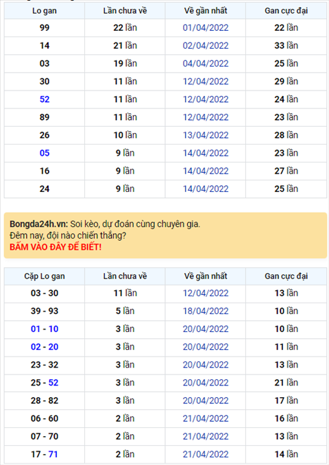 Binh luan KQXSMB 24042022 dac biet da chuyen qua ve tai hinh anh