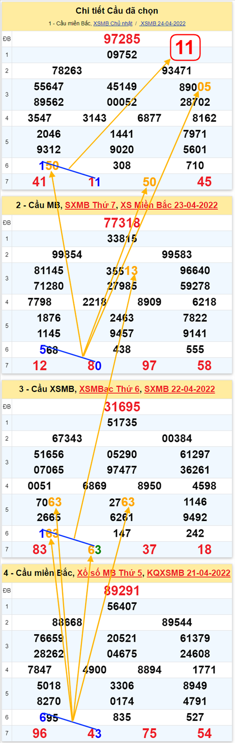 Lo kep XSMB 25042022 - Phan tich lo kep Mien Bac ngay 2504 Thu 2 hinh anh 3