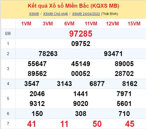 Phan tich XSMB 254 thu 2 - Tham khao XSMB thu 2 ngay 254 hinh anh