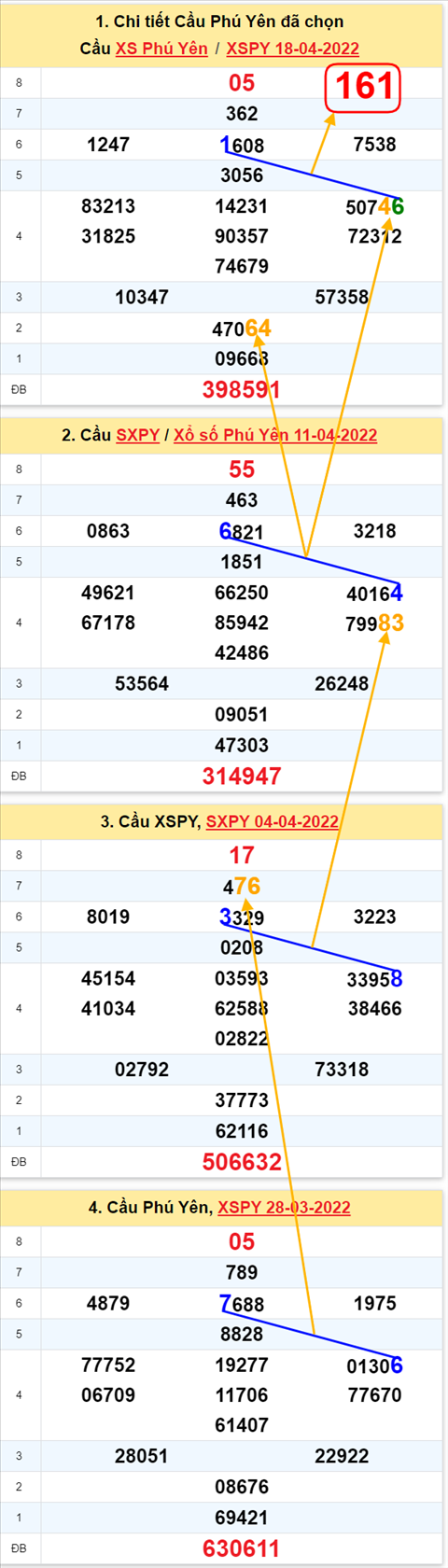 Thong ke XSMT 25042022 - Phan tich Xo so Mien Trung 25-04 Thu 2 hinh anh