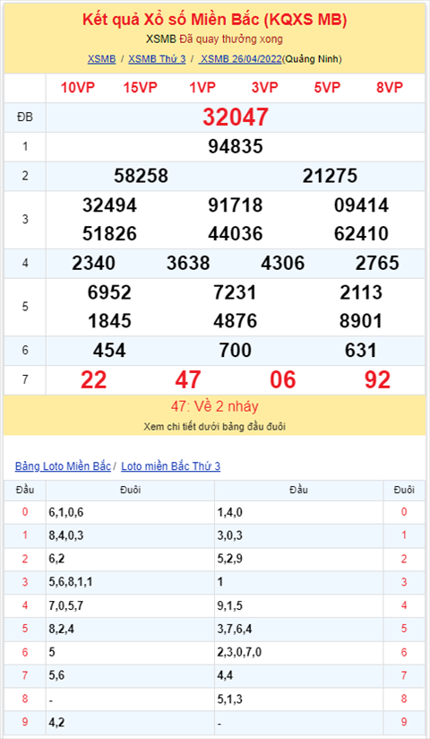 Binh luan KQXSMB 26042022 dac biet da chuyen qua ve xiu hinh anh 2