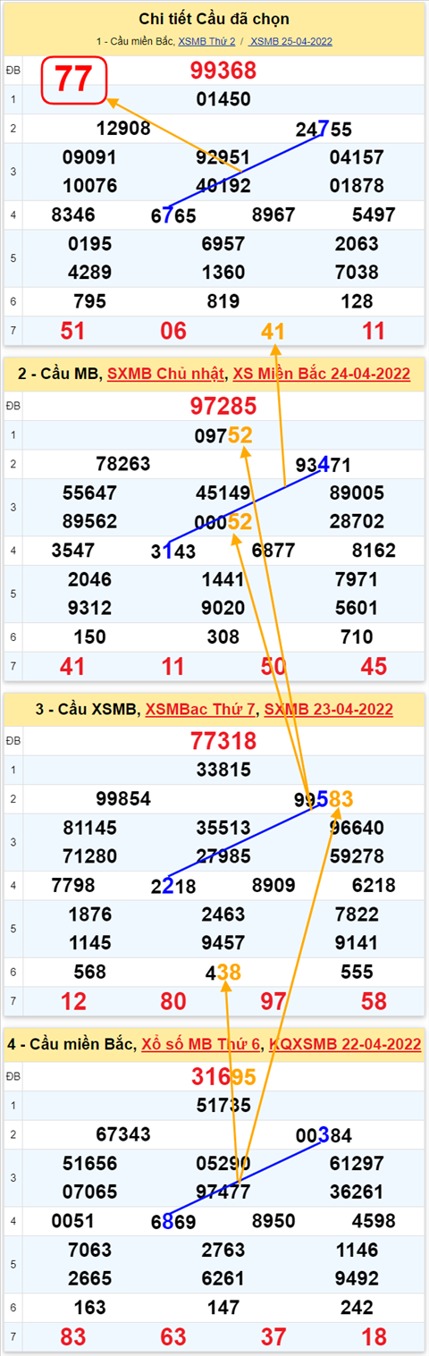 Lô kép XSMB 26042022 - Phân tích lô kép Miền Bắc ngày 2604 Thứ 3 hình ảnh 3 Lo kep XSMB 26042022 - Phan tich lo kep Mien Bac ngay 2604 Thu 3 hinh anh 3