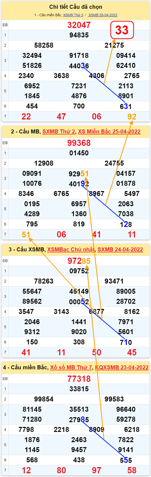 Lô kép XSMB 27042022 - Phân tích lô kép Miền Bắc ngày 2704 Thứ 4 hình ảnh 2 Lo kep XSMB 27042022 - Phan tich lo kep Mien Bac ngay 2704 Thu 4 hinh anh 2