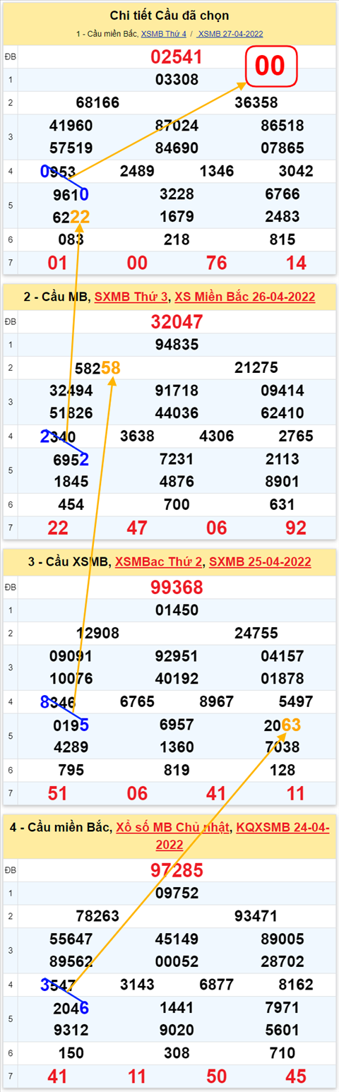 Lô kép XSMB 28042022 - Phân tích lô kép Miền Bắc ngày 2804 Thứ 5 hình ảnh 2 Lo kep XSMB 28042022 - Phan tich lo kep Mien Bac ngay 2804 Thu 5 hinh anh 2