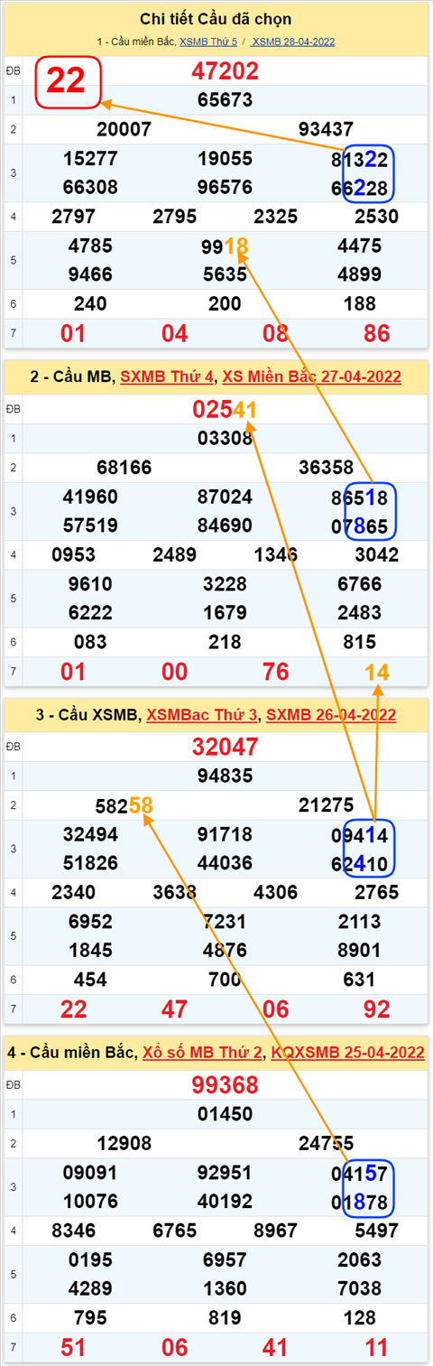 Lo kep XSMB 29042022 - Phan tich lo kep Mien Bac ngay 2904 Thu 6 hinh anh 2