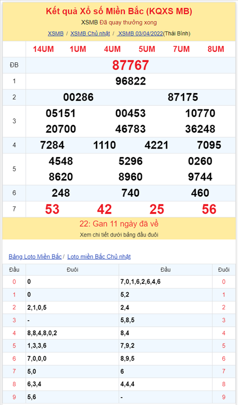Bình luận KQXSMB 03042022 có tới 2 cặp số là 48 và 60 về 3 lần hình ảnh 2 Binh luan KQXSMB 03042022 co toi 2 cap so la 48 va 60 ve 3 lan hinh anh 2