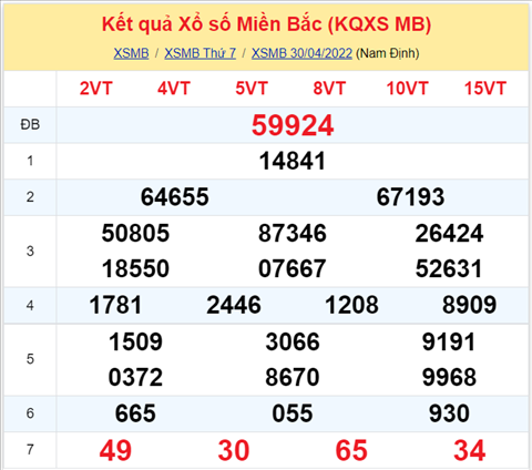 Binh luan KQXSMB 30042022 dac biet ve xiu them lan nua hinh anh 2