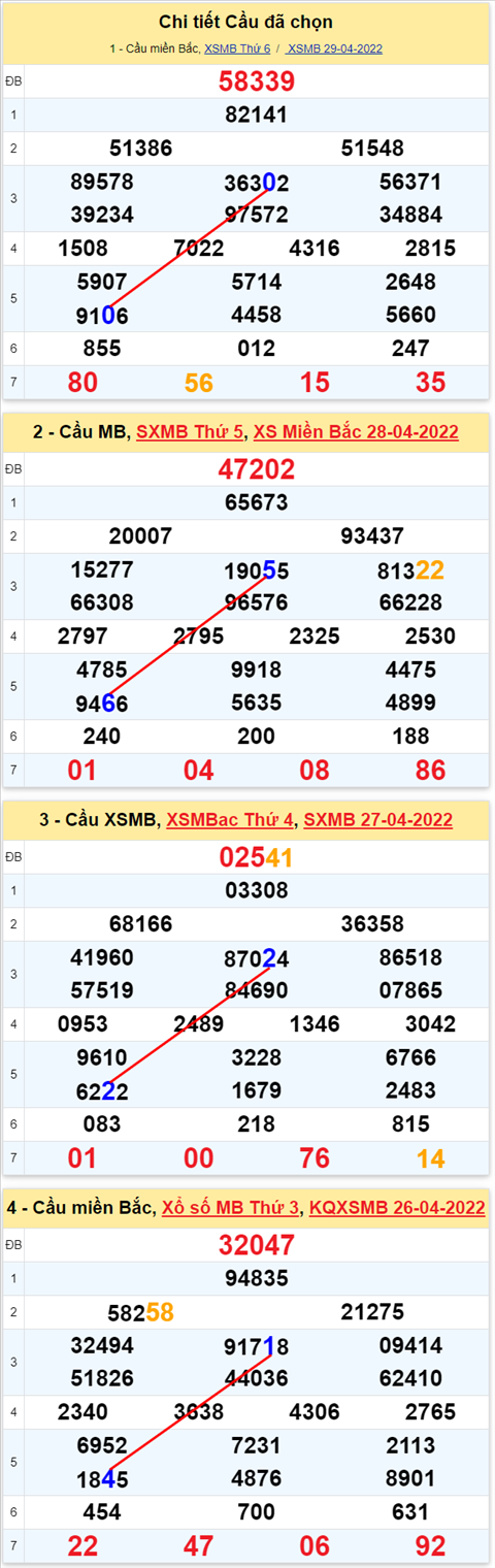 Lo kep XSMB 30042022 - Phan tich lo kep Mien Bac ngay 3004 Thu 7 hinh anh 2