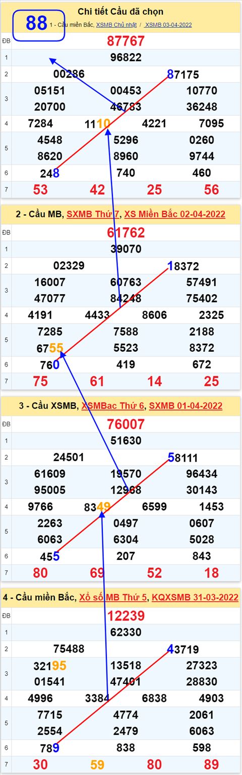 Lo kep XSMB 04042022 - Phan tich lo kep Mien Bac ngay 0404 Thu 2 hinh anh 3