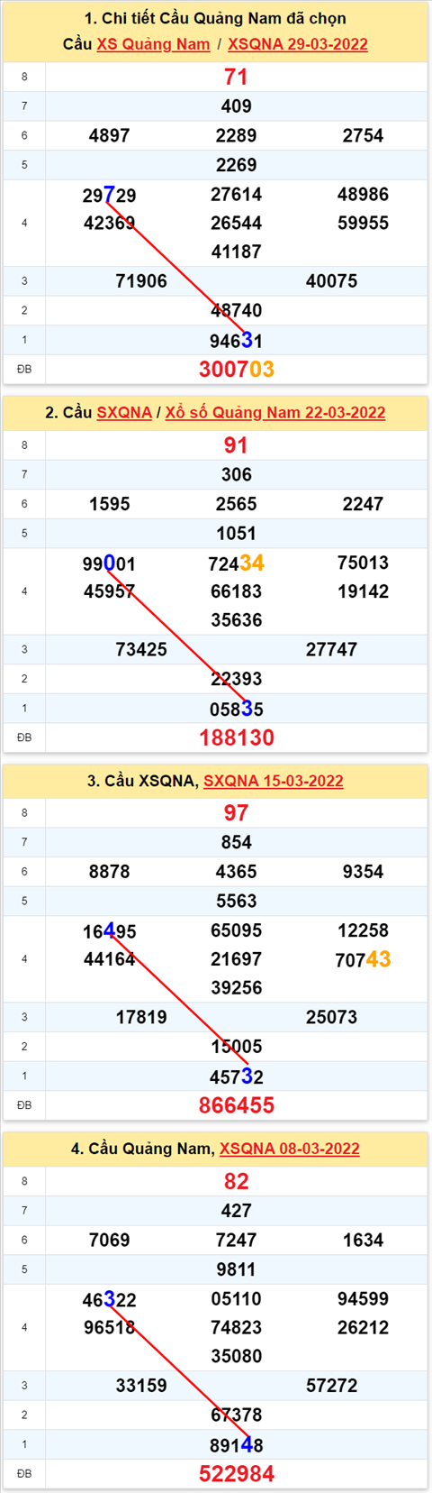 Thống kê XSMT 05042022 - Phân tích xổ số Miền Trung 05-04-2022 Thứ 3 hình ảnh 2 Thong ke XSMT 05042022 - Phan tich xo so Mien Trung 05-04-2022 Thu 3 hinh anh 2