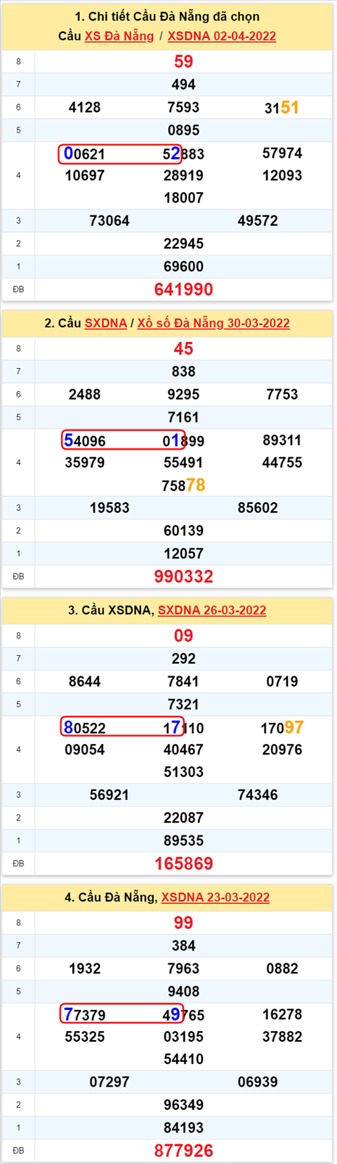 Thống kê XSMT 06042022 - Phân tích Xổ số Miền Trung 06-04 Thứ 4 hình ảnh 2 Thong ke XSMT 06042022 - Phan tich Xo so Mien Trung 06-04 Thu 4 hinh anh 2