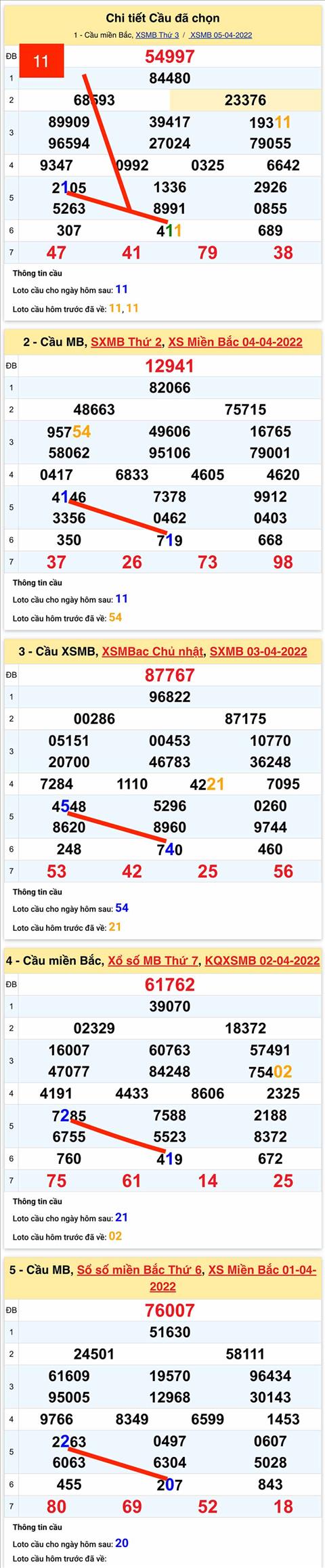 Lo kep XSMB 06042022 - Phan tich lo kep Mien Bac ngay 0604 Thu 4 hinh anh