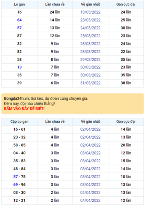 Bình luận KQXSMB 07042022 có 45 về tới 3 lần hình ảnh Binh luan KQXSMB 07042022 co 45 ve toi 3 lan hinh anh