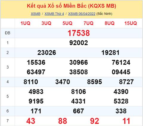Phan tich XSMB 74 thu 5 - Tham khao XSMB thu 5 ngay 0704 hinh anh