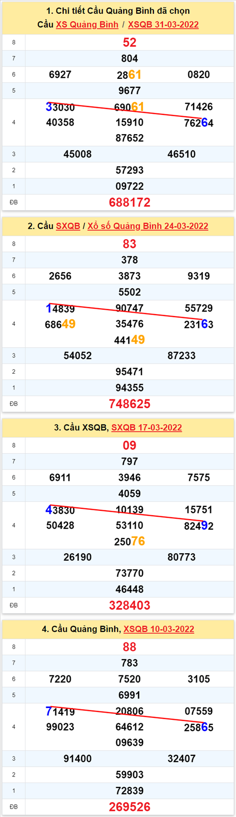 Thống kê XSMT 07042022 - Phân tích Xổ số Miền Trung 07-04 Thứ 5 hình ảnh 2 Thong ke XSMT 07042022 - Phan tich Xo so Mien Trung 07-04 Thu 5 hinh anh 2