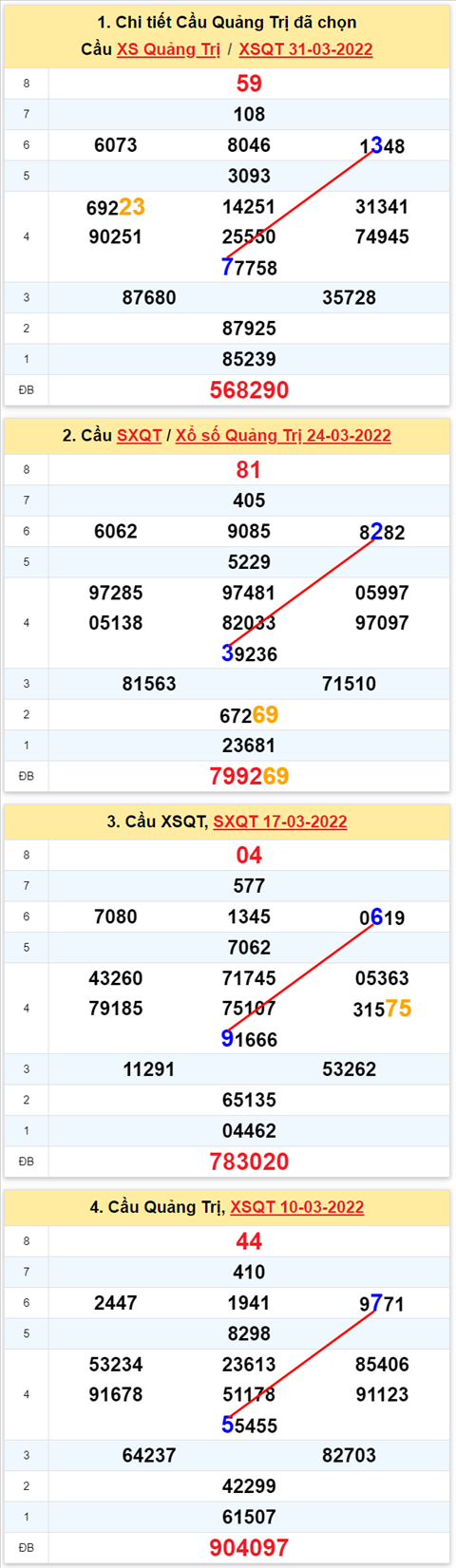 Thống kê XSMT 07042022 - Phân tích Xổ số Miền Trung 07-04 Thứ 5 hình ảnh 3 Thong ke XSMT 07042022 - Phan tich Xo so Mien Trung 07-04 Thu 5 hinh anh 3