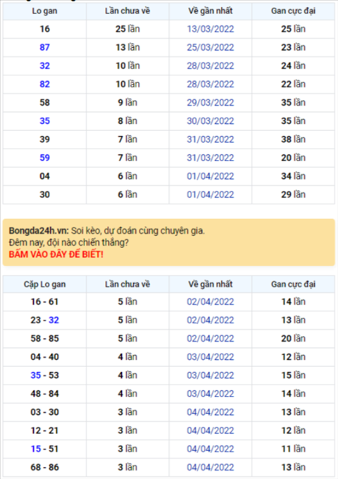 Binh luan KQXSMB 08042022 dac biet da chuyen qua ve tai hinh anh