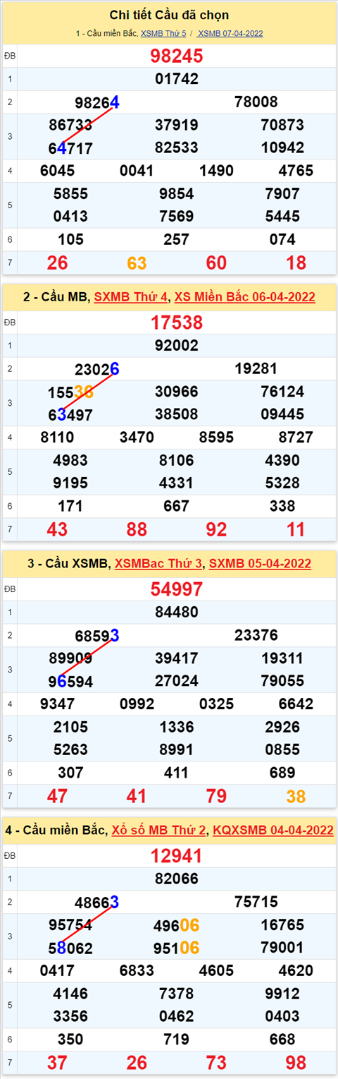 Lô kép XSMB 08042022 - Phân tích lô kép Miền Bắc ngày 0804 Thứ 6 hình ảnh 3 Lo kep XSMB 08042022 - Phan tich lo kep Mien Bac ngay 0804 Thu 6 hinh anh 3