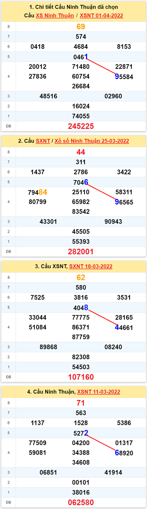 Thống kê XSMT 08042022 - Phân tích Xổ số Miền Trung 08-04 Thứ 6 hình ảnh 2 Thong ke XSMT 08042022 - Phan tich Xo so Mien Trung 08-04 Thu 6 hinh anh 2