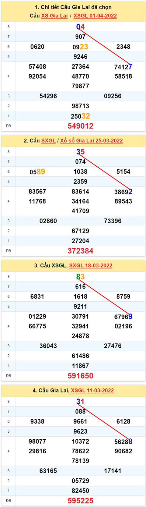 Thống kê XSMT 08042022 - Phân tích Xổ số Miền Trung 08-04 Thứ 6 hình ảnh Thong ke XSMT 08042022 - Phan tich Xo so Mien Trung 08-04 Thu 6 hinh anh