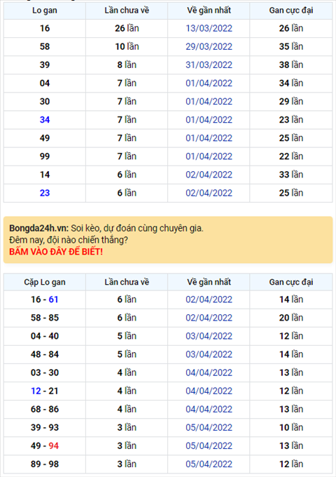 Binh luan KQXSMB 09042022 co 70 ve toi 3 lan hinh anh