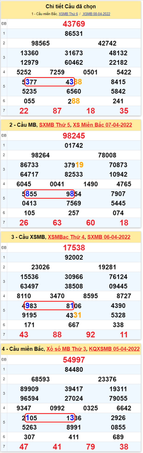 Lô kép XSMB 09042022 - Phân tích lô kép Miền Bắc ngày 0904 Thứ 7 hình ảnh 2 Lo kep XSMB 09042022 - Phan tich lo kep Mien Bac ngay 0904 Thu 7 hinh anh 2