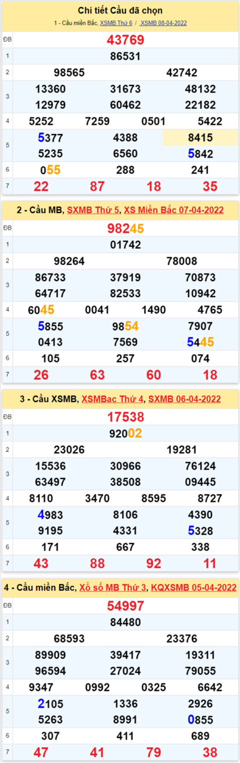 Lô kép XSMB 09042022 - Phân tích lô kép Miền Bắc ngày 0904 Thứ 7 hình ảnh 3 Lo kep XSMB 09042022 - Phan tich lo kep Mien Bac ngay 0904 Thu 7 hinh anh 3
