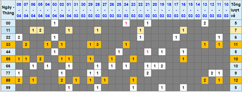 Lo kep XSMB 09042022 - Phan tich lo kep Mien Bac ngay 0904 Thu 7 hinh anh